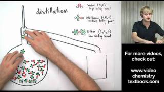 Separating Liquids with Distillation