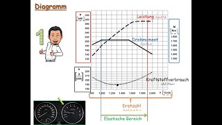 IHK-Diagramm für Bus und LKW - Das Ziel-1