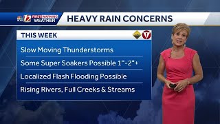 WATCH: Nearing 90, scattered storms