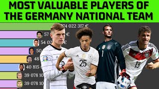 Top 10 Most Valuable Players of the Germany National Team