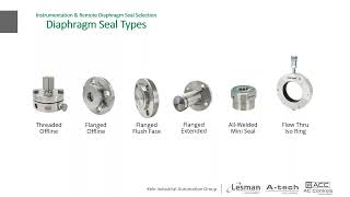 Avoiding Instrumentation Pitfalls with Custom Engineered Solutions