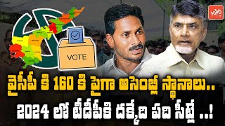 వైసీపీ కి 160 కి పైగా అసెంబ్లీ స్థానాలు | YCP Wins Municipal Elections | TDP Vs YCP |YOYO TV Channel