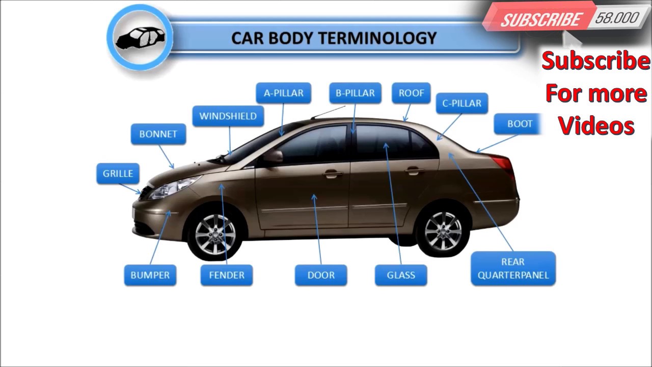 Body Car Parts Names With Pictures - Body Panels: Names Of Car Body ...