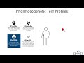 iGenomeDx Pharmacogenomics (PGx)