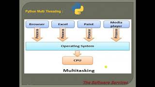19 Python Multi Threading in Telugu
