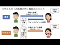 リザストの「お客様の声」機能解説