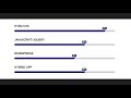 Animated Skill Bar using css jquery