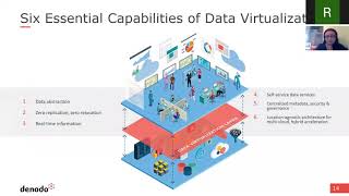 Data Virtualization | The Future of Logical Data Fabric