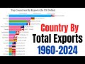 Top 15 Countries by Total Exporting (1960-2024)