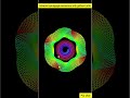 Unique spirograph animation39 with python turtle # 🤪 🤪