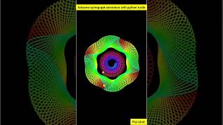 Unique spirograph animation39 with python turtle # 🤪 🤪