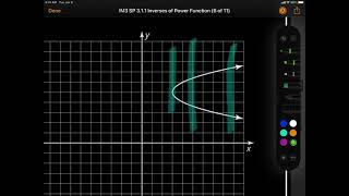 IM3 SP 3.1.1 function by vertical line test A5