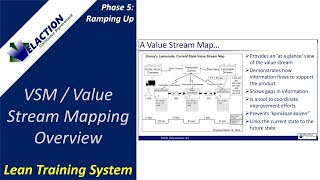 VSM / Value Stream Mapping Overview