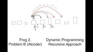 Frog 2 | Problem B | Atcoder DP