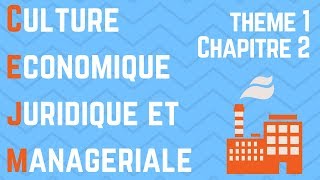 CEJM - Th1 Chap2 : Les interactions entre l'entreprise et son environnement économique