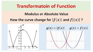 Transforamtion modulus of a function