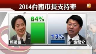 【2013.12.25】南市長選戰 賴清德支持度逾6成 -udn tv