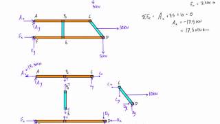 Frame example problem #1