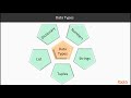 Learning Python : The Course Overview | packtpub.com