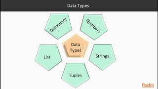 Learning Python : The Course Overview | packtpub.com