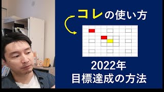 マンダラ型目標達成チャートの活法。作成のポイントを解説しました。