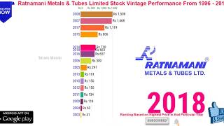 Ratnamani Metals Tubes Limited Share Price I Ratnamani Metals Tubes Ltd ISIN Code INE703B01027