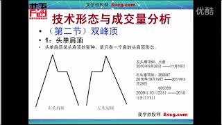 股票分析---技术形态与成交量分析---双峰顶