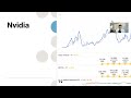 indian listed startups में कब invest करना चाहिए  us vs indian ipo stocks analysis