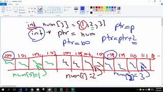 C Programming! (24) Pointer Arithmetic 2.