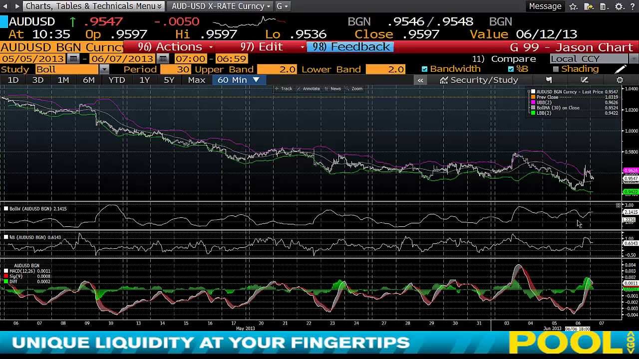 Bloomberg Training: Introduction To Charts On Bloomberg - Www.fintute ...