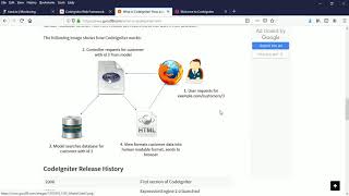 How Codeigniter Works