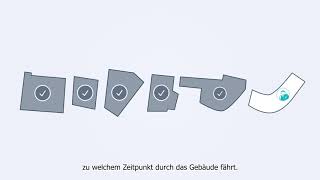 LCM Digital - Lean Construction Management Methodik Erklärvideo