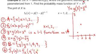 Transformation technique for discrete random variables -- Example 1