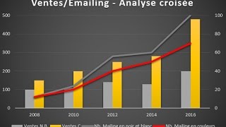 Regrouper et combiner des données dans un graphique Excel