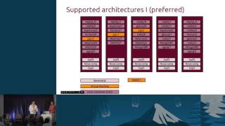 Sizing your OpenStack Cloud