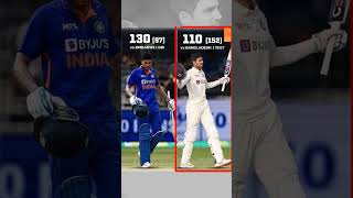 #shubhmangill Suryakumar yadav 🆚virat kohli T20  batting comparisom @Surya Kumar yadav official