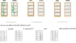 Section 7-1 recognizing a function