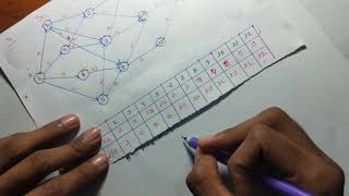 Algorithm of multistage graph problem-forward method | dynamic programming | bangla