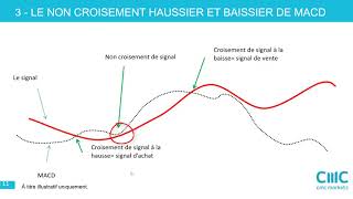 Webinaire: utilisez le MACD comme un pro!