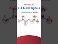 Number of 1H NMR signals