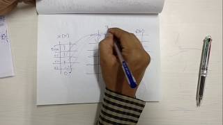 7 Concept of Performing Linear Convolution with TMS320C5416