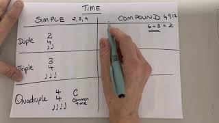 Naming Times Signatures - Simple or Compound and Duple, Triple or Quadruple Time