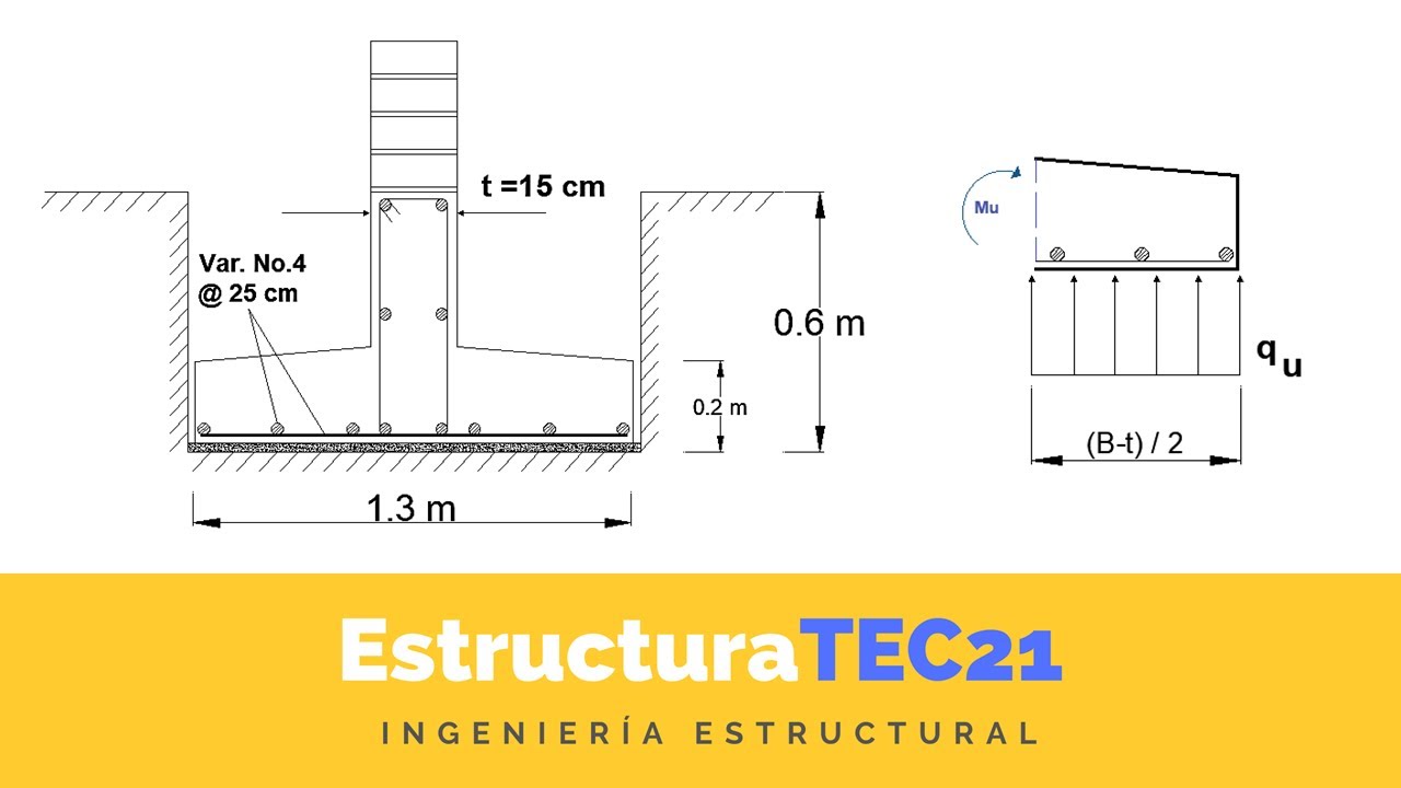 ¿Cómo Diseñar Una Zapata Corrida De Concreto Bajo Muro? - YouTube