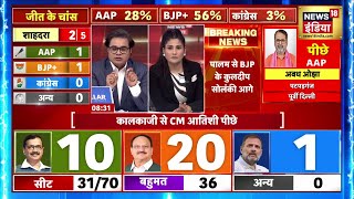 Delhi 70 Seats Vote Counting LIVE Update: पटपड़गंज से अवध ओझा पीछे | Delhi Election Result 2025 LIVE