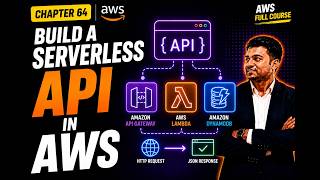 Build a Complete Serverless Web API | AWS Malayalam Tutorial 🚀| API Gateway + Lambda + DynamoDB