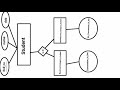 GENERALIZATION AND SPECIALIZATION IN DBMS