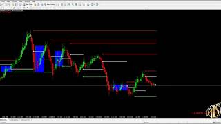 Is Your Favorite FOREX Pair Not Moving? Here's What To Do - Weekly Analysis 2-17-19