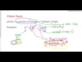 (421-P3017S) Introduction to Photon Theory