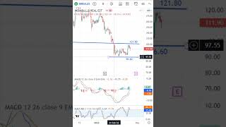 India Bulls RealEstate Latest Share News & Levels  | Chart Levels | Technical Analysis