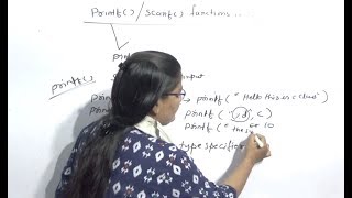 Printf() and Scanf() function in C in Hindi Lec-8|C Programming Tutorial in Hindi